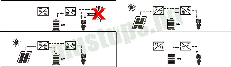 A MUST inverterek paraméterezhetősége - 4. kép