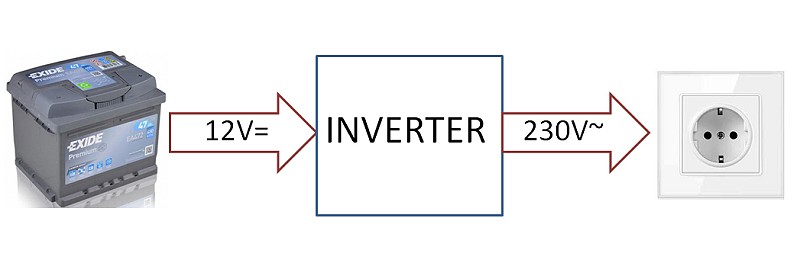 Mi az az inverter, érthetően? - 2. kép Mi az az inverter, érthetően? - 2. kép